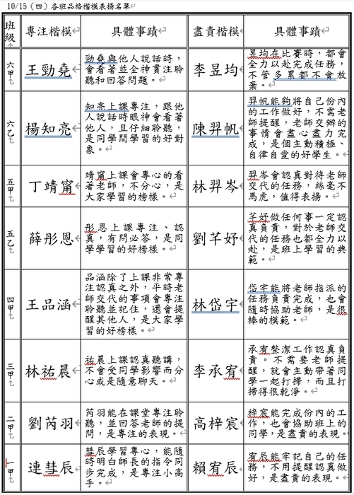 113-1專注盡責好品格名單